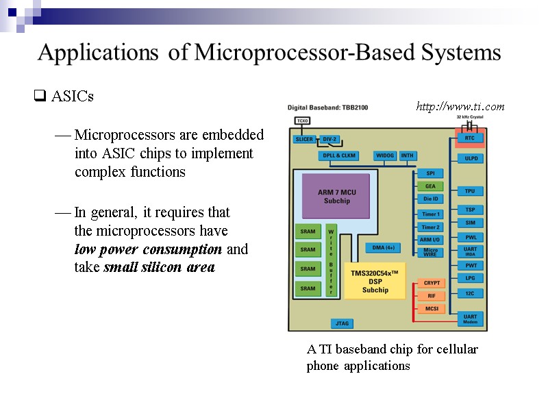 http://www.ti.com Applications of Microprocessor-Based Systems  ASICs   Microprocessors are embedded  